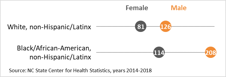 Heart Disease Deaths