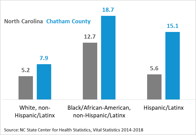 Infant Mortality