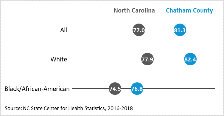 Life Expectancy