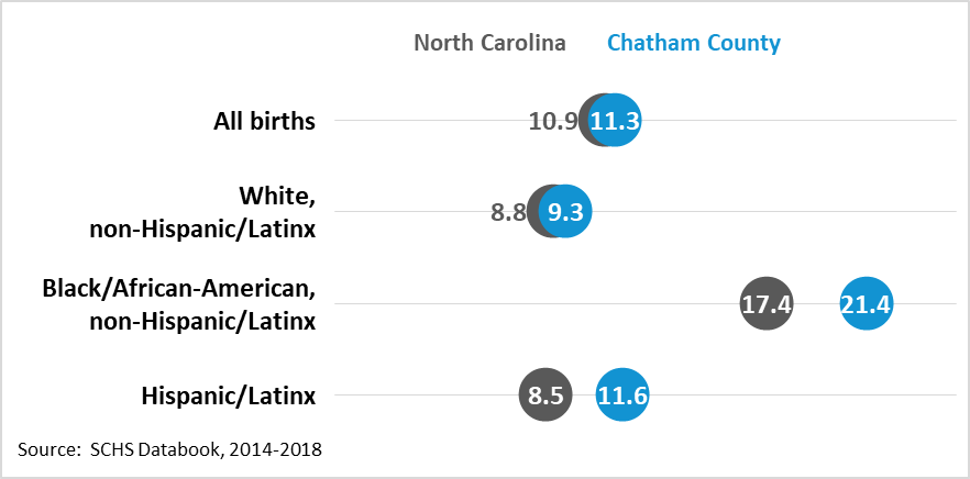 Low Birth Weight