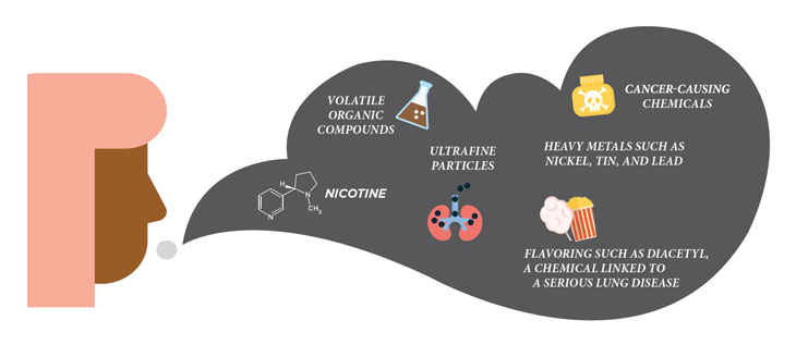 what we know about e cigs