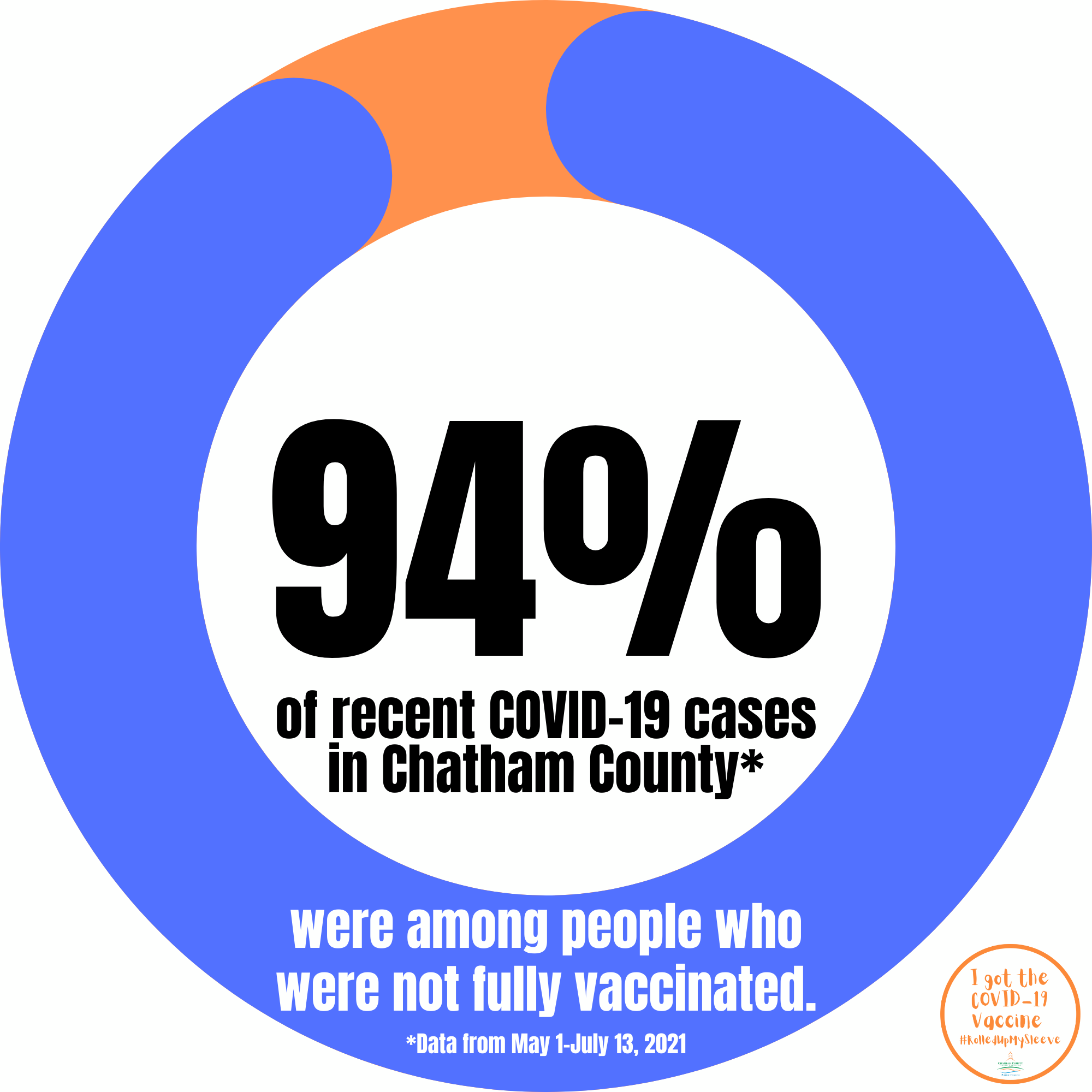 July 2021 vaccine statistic infographics (4)