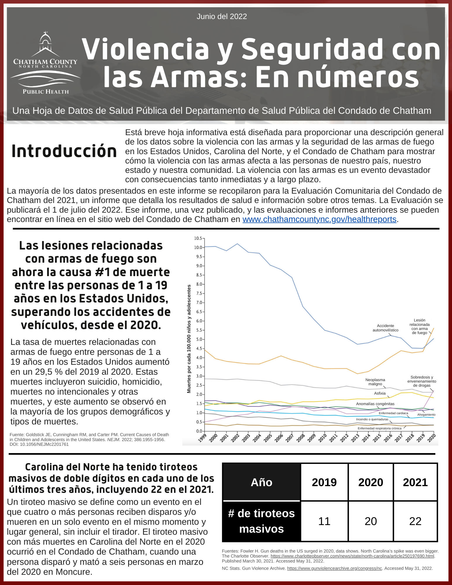 The first page of the Sexual and Reproductive Health topical data report in Spanish.