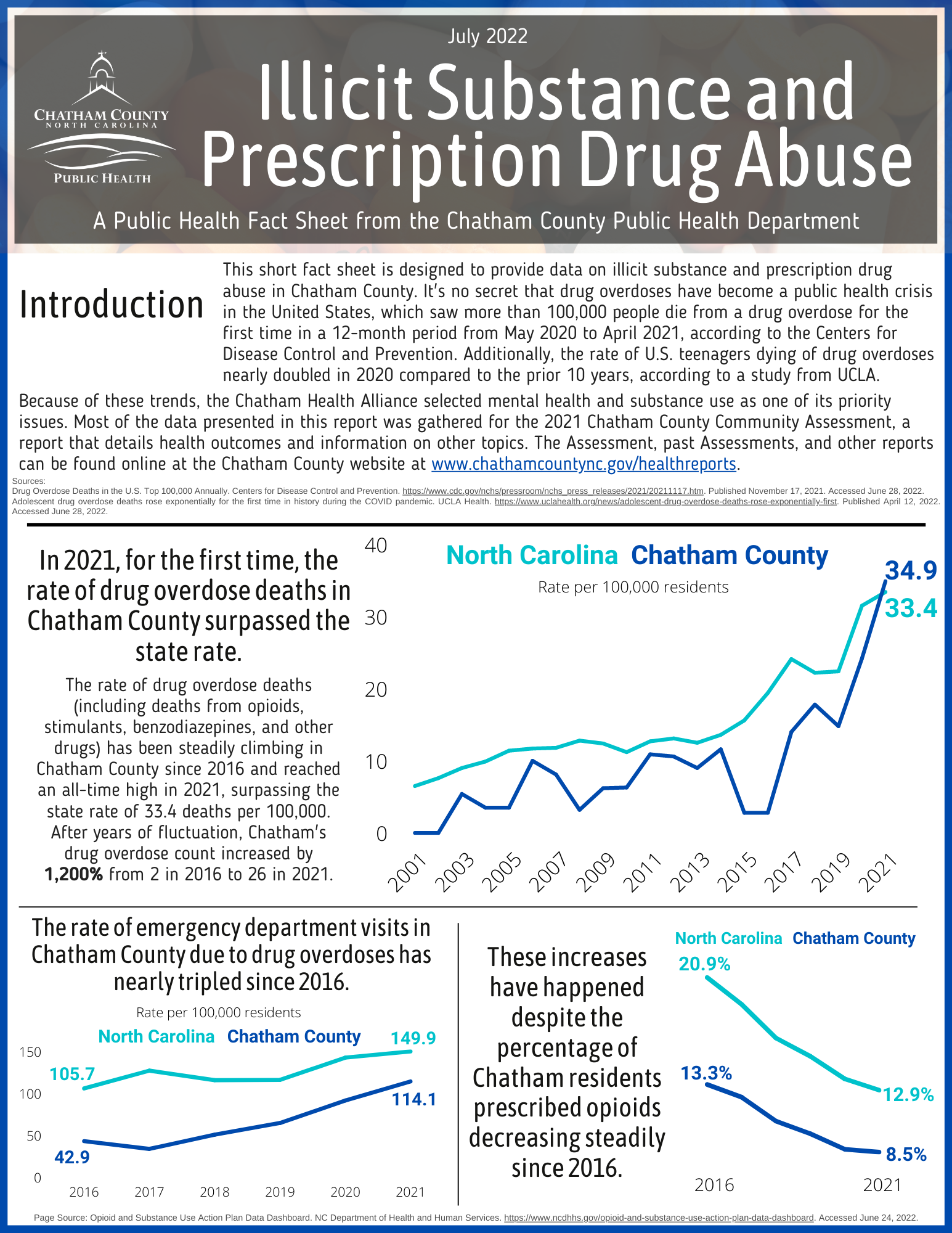 The first page of the Illicit Substance and Prescription Drug Abuse topical data report in English.