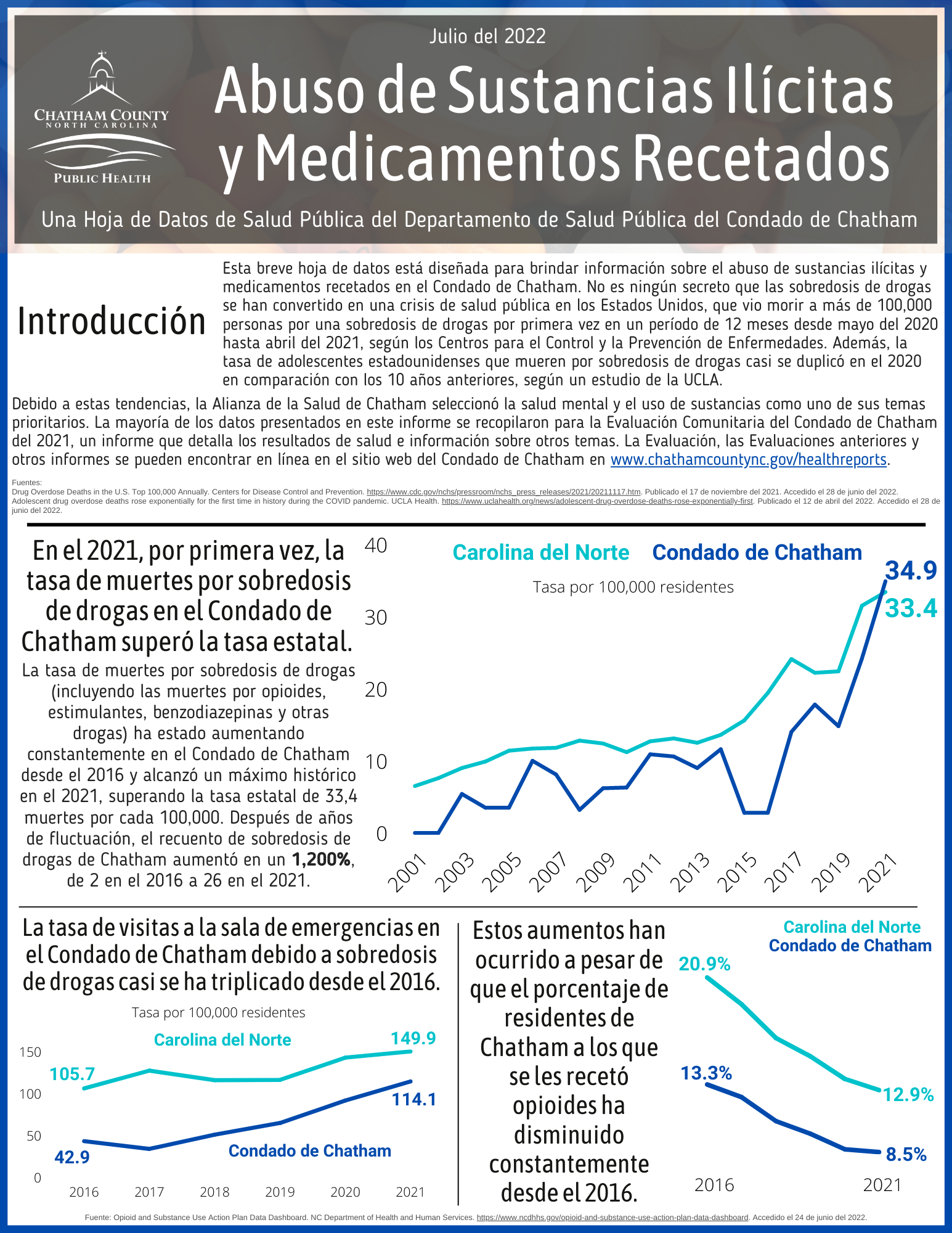 The first page of the Sexual and Reproductive Health topical data report in Spanish.