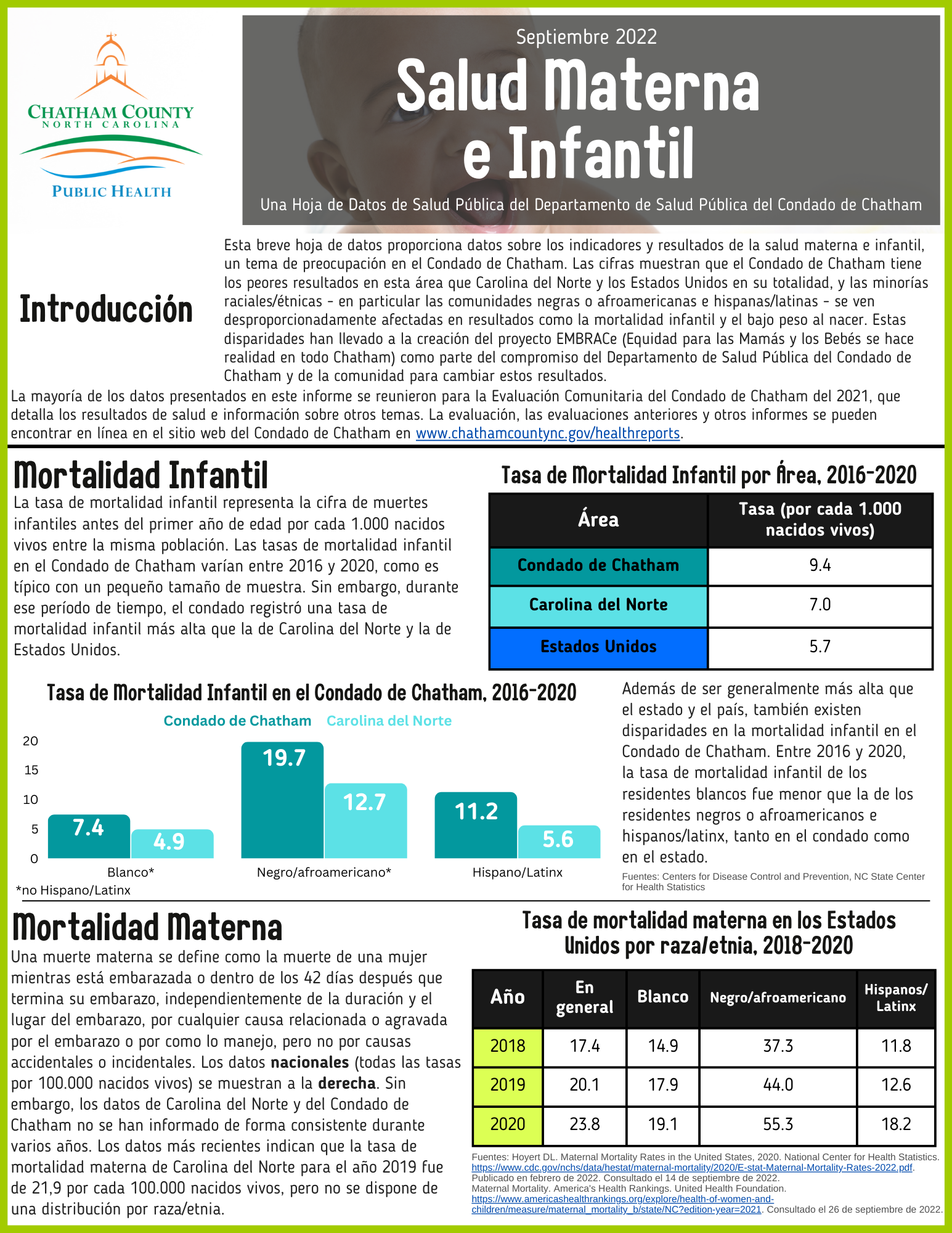 The first page of the Housing Costs and Affordability topical data report in Spanish.