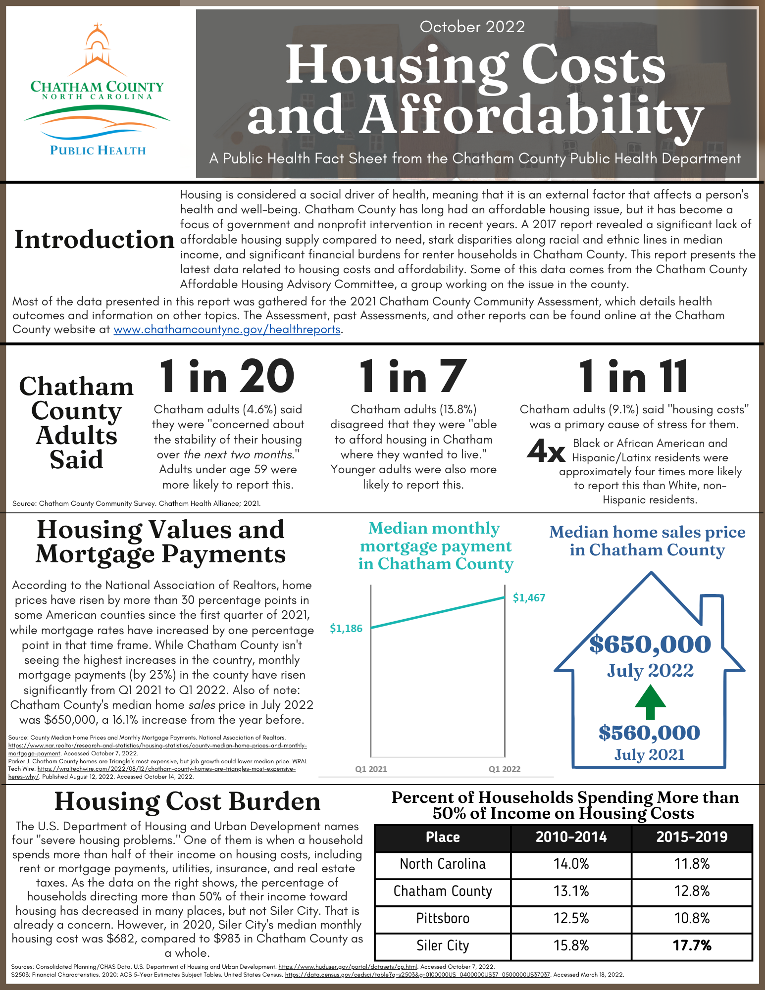 The first page of the Housing Costs and Affordability topical data report in English.