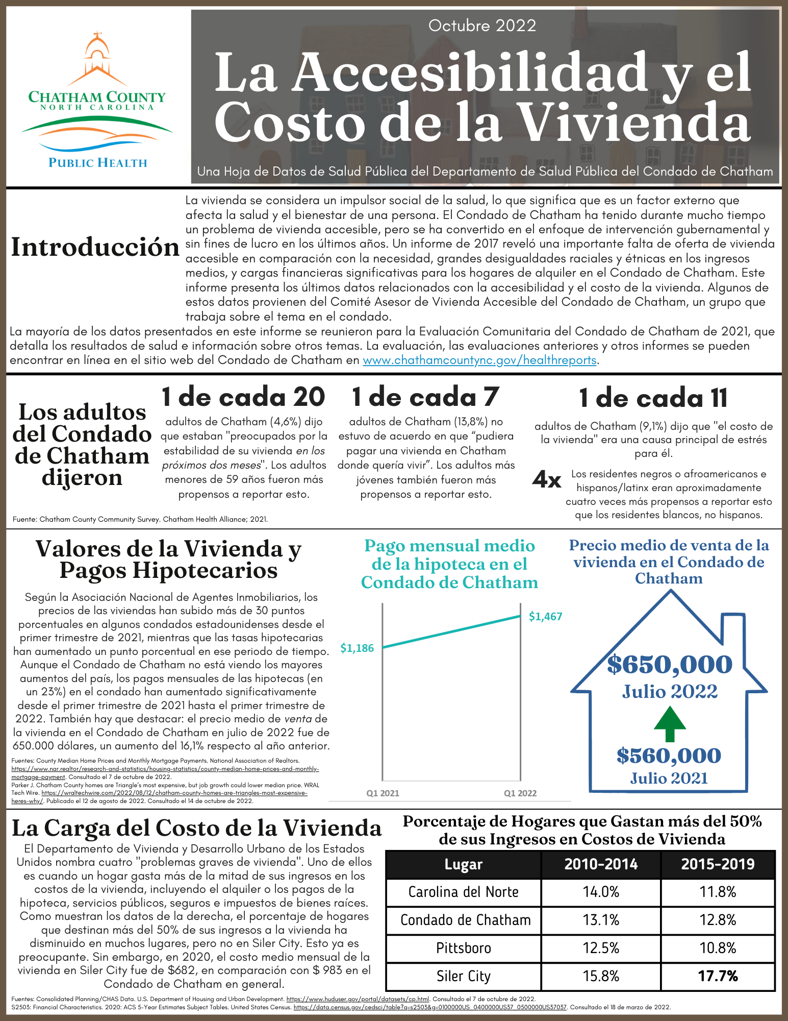 The first page of the Housing Costs and Affordability topical data report in Spanish.