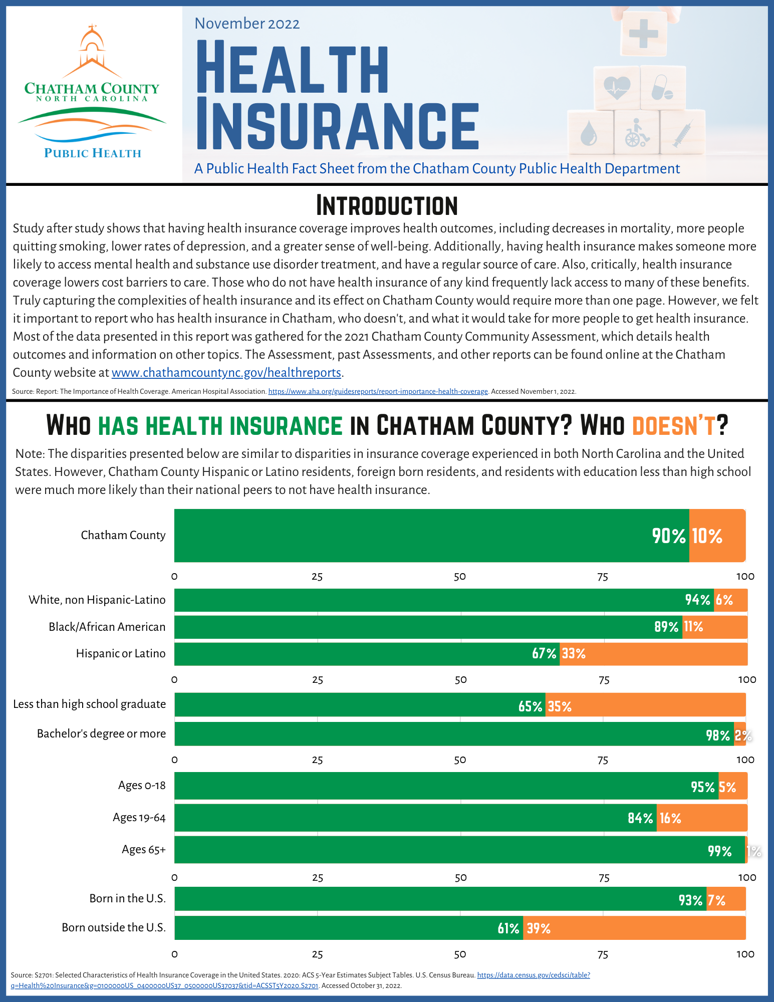 The first page of the Health Insurance topical data report in English.