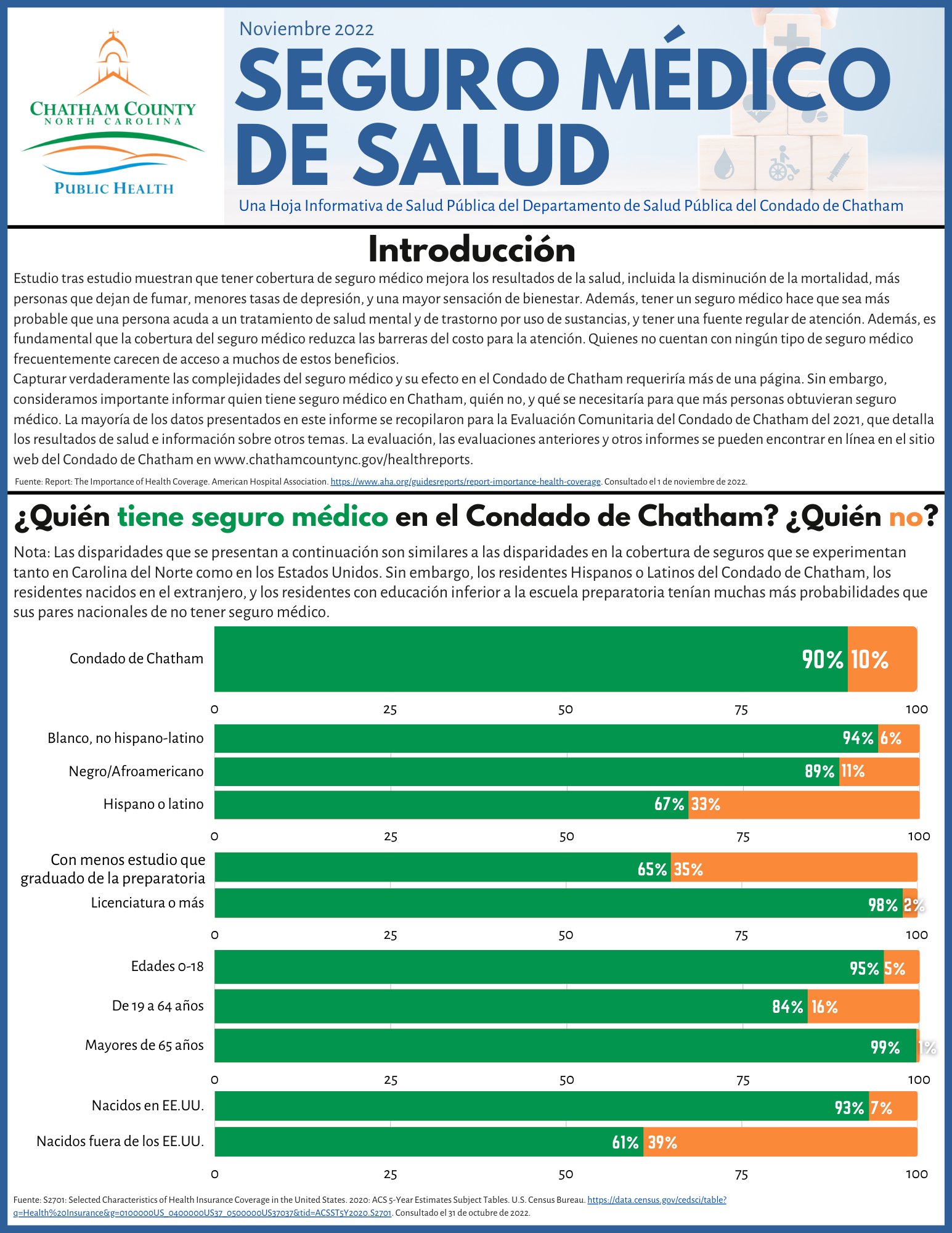 The first page of the Health Insurance topical data report in Spanish.