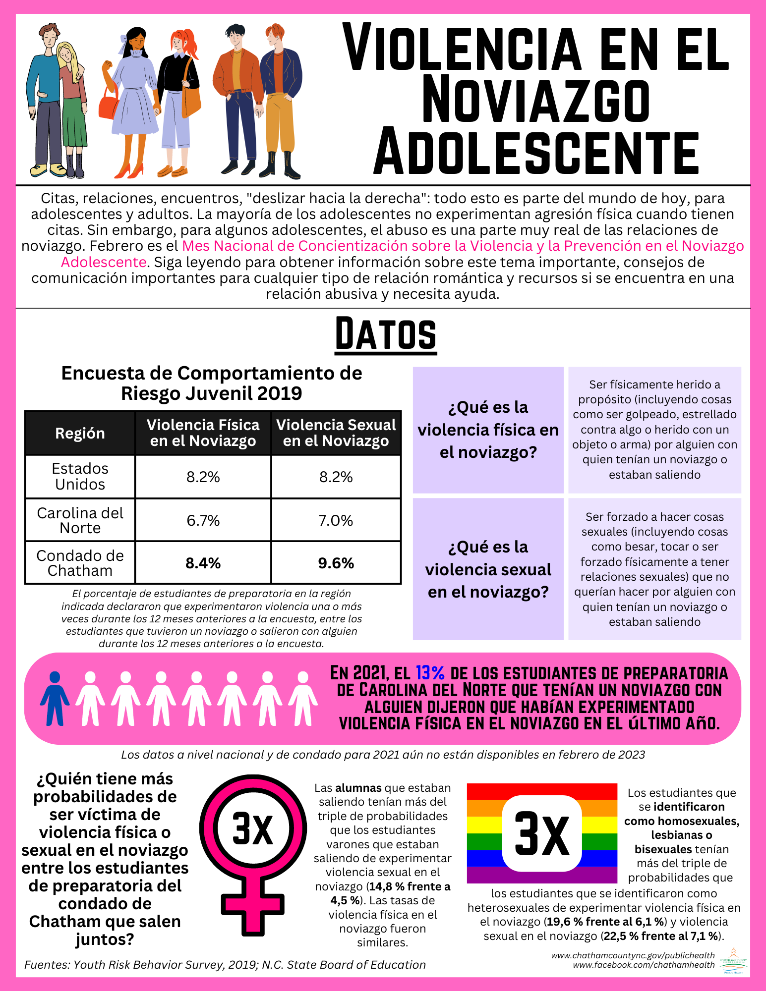 The first page of the Teen Dating Violence topical data report in Spanish.