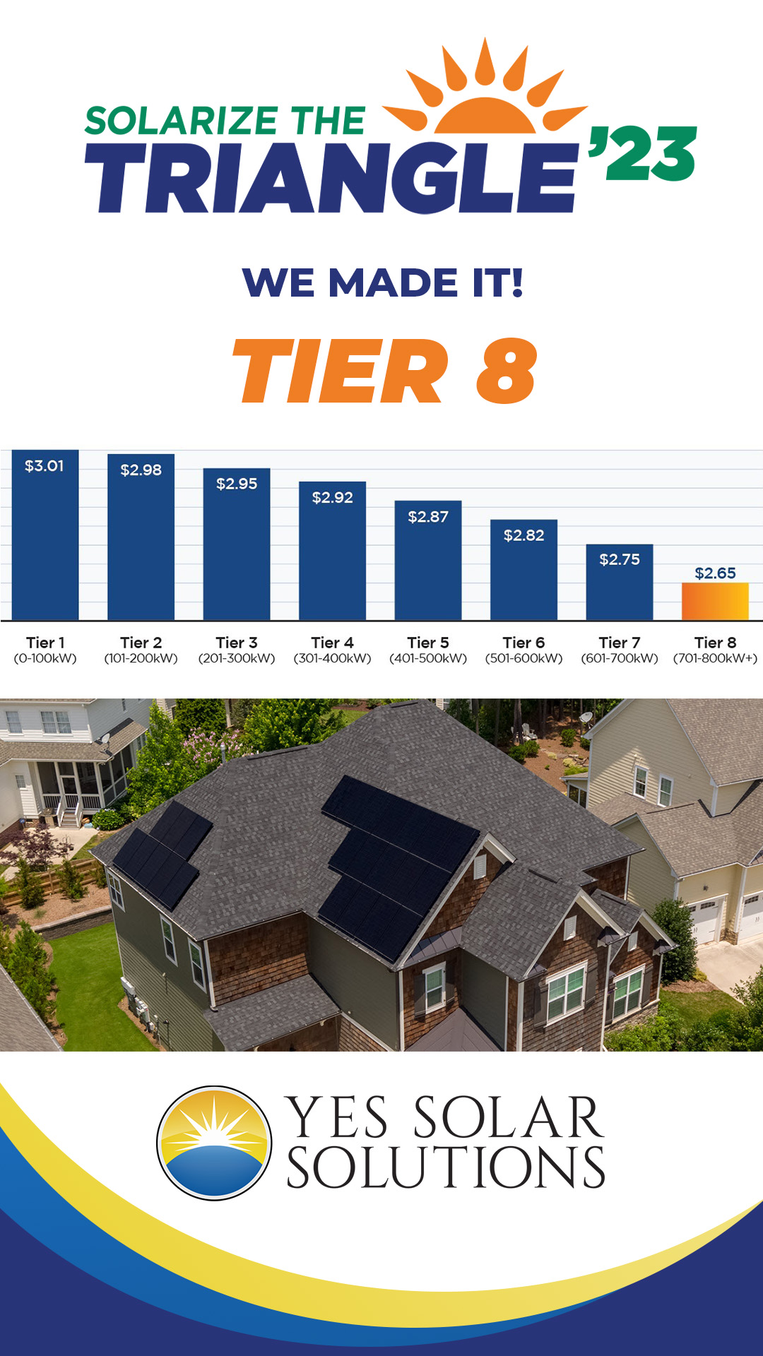 Solarize the Triangle 2023 Reaches Tier 8