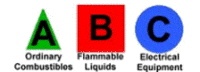 all three older symbols for fire extinguisher types